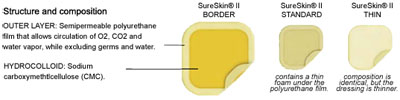 SURESKIN<sup>®</sup> II