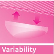 Variability