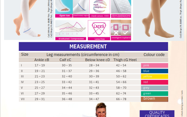 Advance clinical compression